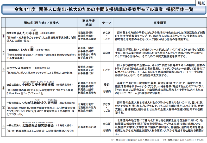 中間内閣
