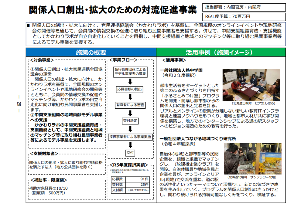 令和6年度「各省庁の『道の駅』支援メニュー」につな研の取組が掲載されました – つながる地域づくり研究所